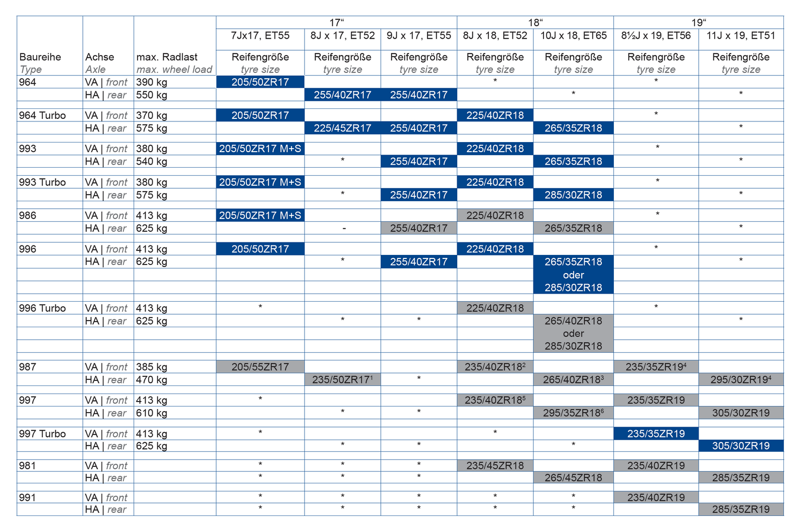 Fuchs_Chart_PR_Technology